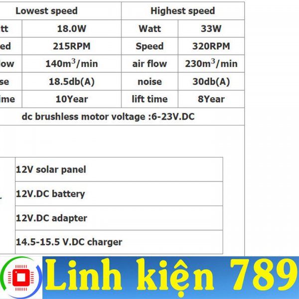 Quạt trần 12V - 24V không chổi than 3 cánh có đèn LED sải cánh 140cm